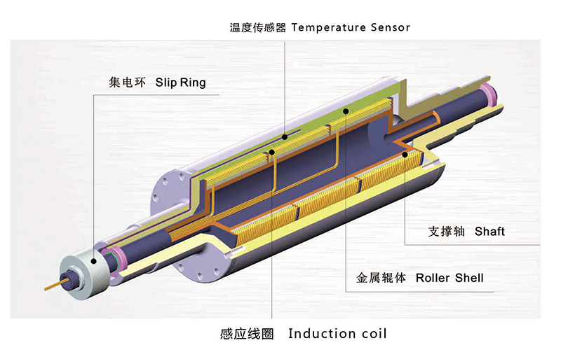 聯(lián)凈電磁感應(yīng)加熱輥內(nèi)部結(jié)構(gòu)示意圖