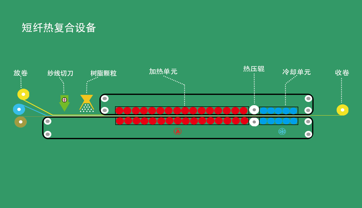 短纖熱復(fù)合設(shè)備