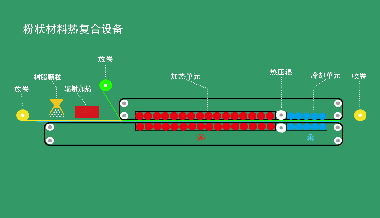 上海聯(lián)凈粉狀材料熱復(fù)合設(shè)備