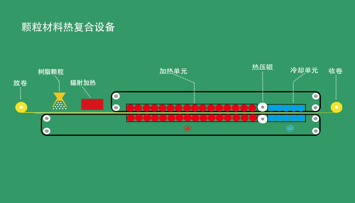 上海聯(lián)凈顆粒料熱復(fù)合設(shè)備